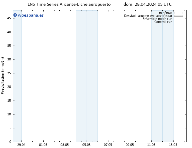 Precipitación GEFS TS dom 28.04.2024 17 UTC