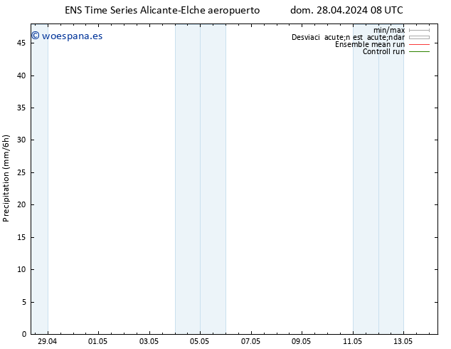 Precipitación GEFS TS dom 28.04.2024 14 UTC