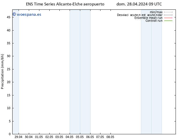 Precipitación GEFS TS lun 29.04.2024 21 UTC