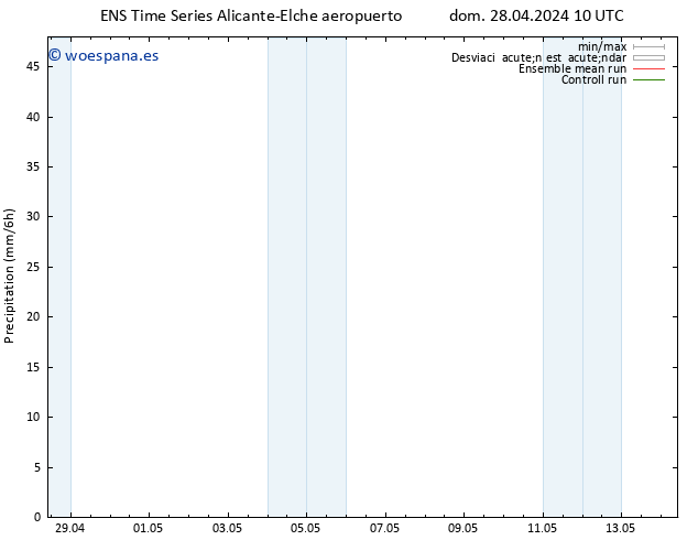 Precipitación GEFS TS lun 13.05.2024 22 UTC