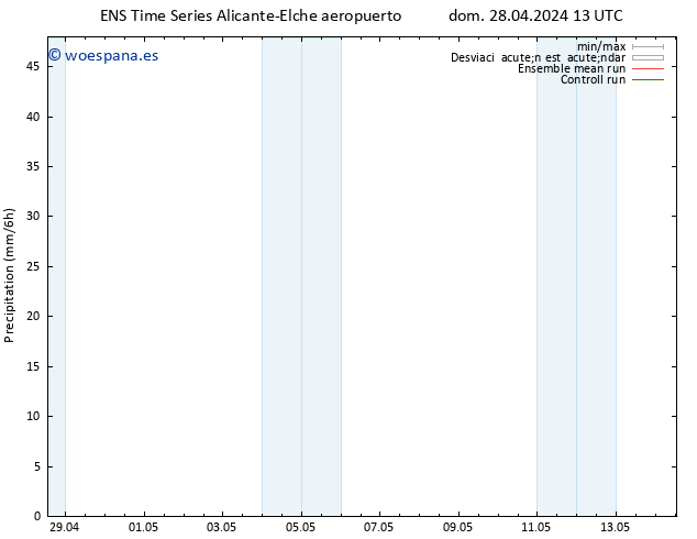 Precipitación GEFS TS mié 01.05.2024 13 UTC