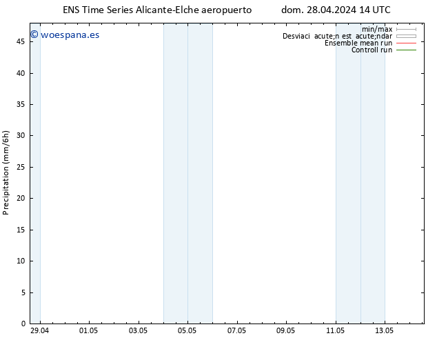 Precipitación GEFS TS dom 28.04.2024 20 UTC