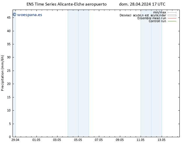 Precipitación GEFS TS vie 03.05.2024 23 UTC