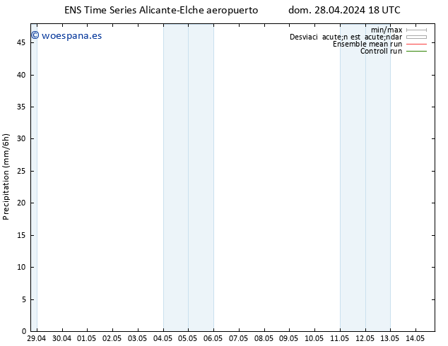 Precipitación GEFS TS lun 29.04.2024 00 UTC