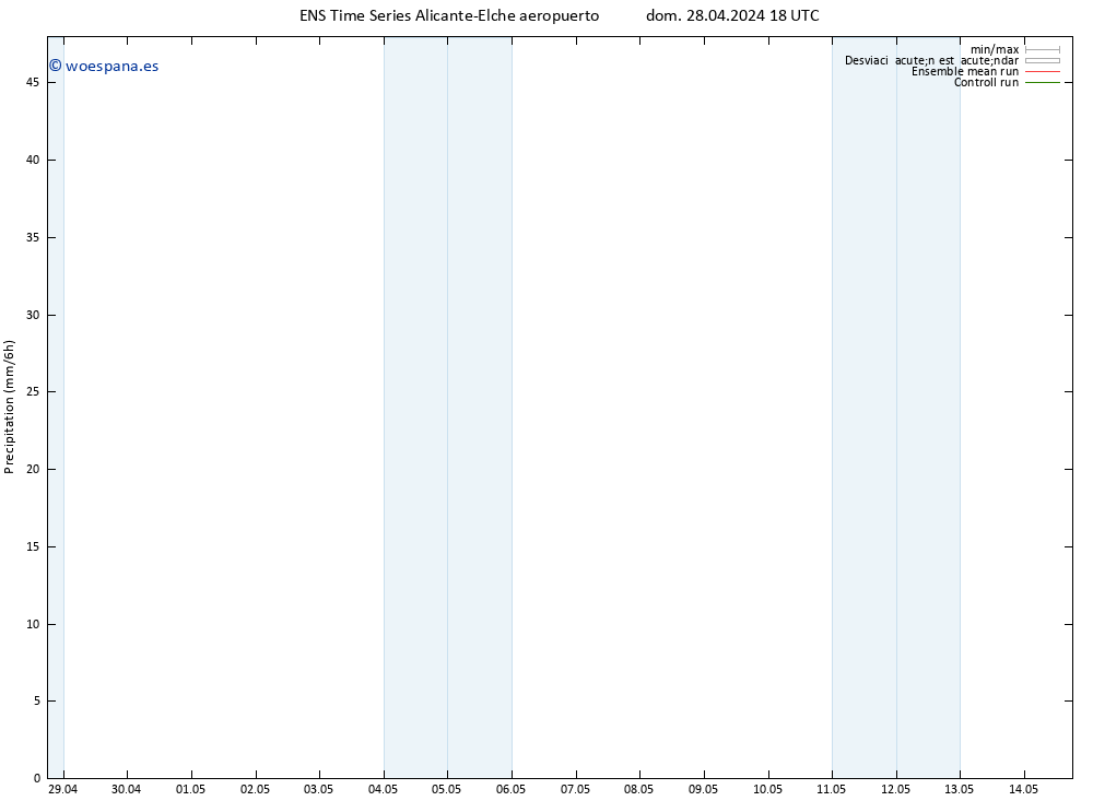 Precipitación GEFS TS lun 29.04.2024 06 UTC