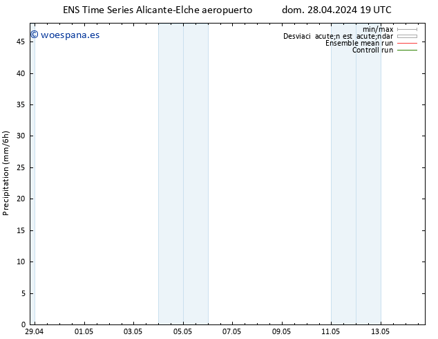 Precipitación GEFS TS lun 29.04.2024 01 UTC