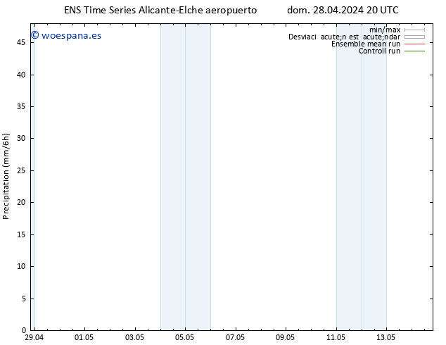Precipitación GEFS TS lun 29.04.2024 02 UTC