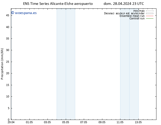 Precipitación GEFS TS lun 29.04.2024 05 UTC