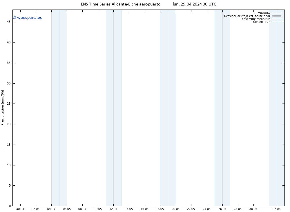 Precipitación GEFS TS dom 12.05.2024 00 UTC