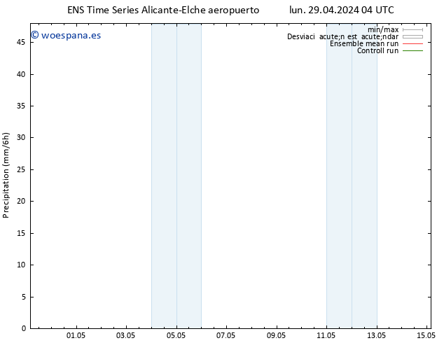 Precipitación GEFS TS dom 05.05.2024 10 UTC