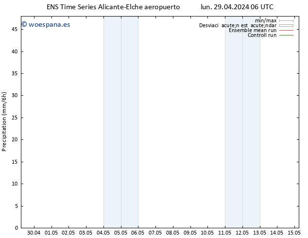 Precipitación GEFS TS lun 29.04.2024 12 UTC