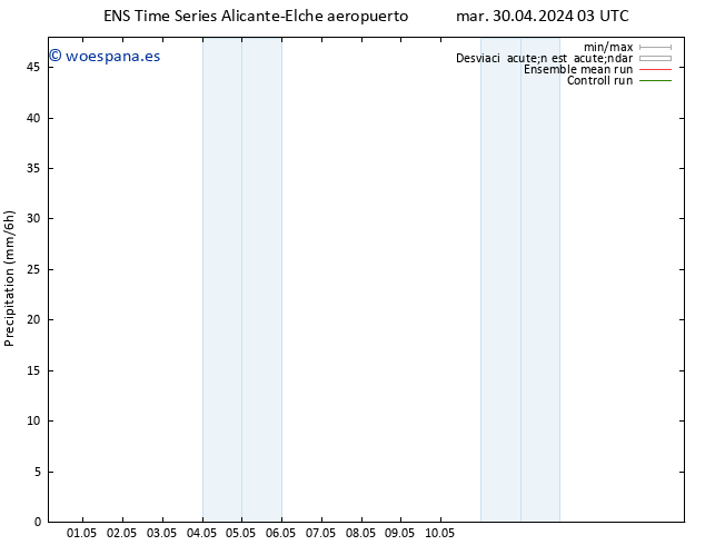 Precipitación GEFS TS mié 08.05.2024 03 UTC