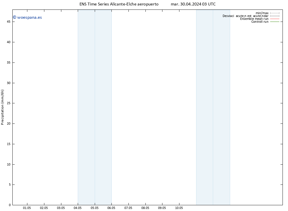 Precipitación GEFS TS sáb 04.05.2024 03 UTC