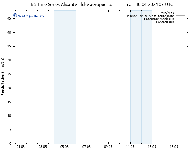 Precipitación GEFS TS mié 01.05.2024 07 UTC