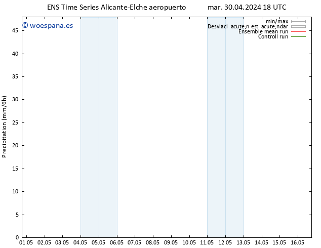 Precipitación GEFS TS vie 03.05.2024 18 UTC