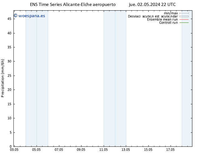 Precipitación GEFS TS jue 09.05.2024 16 UTC