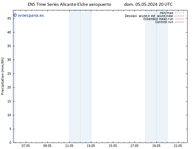 Precipitación GEFS TS lun 06.05.2024 08 UTC