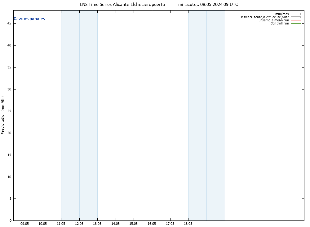 Precipitación GEFS TS mié 08.05.2024 15 UTC