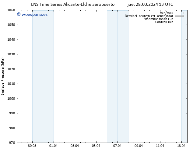 Presión superficial GEFS TS sáb 30.03.2024 19 UTC