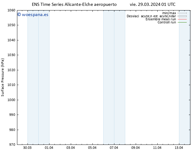 Presión superficial GEFS TS vie 29.03.2024 01 UTC
