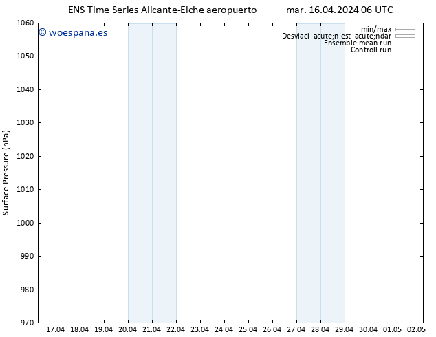 Presión superficial GEFS TS dom 21.04.2024 06 UTC