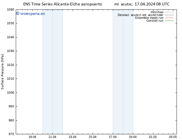 Presión superficial GEFS TS mié 17.04.2024 08 UTC