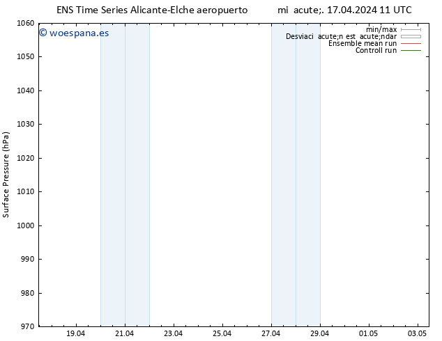 Presión superficial GEFS TS vie 19.04.2024 05 UTC