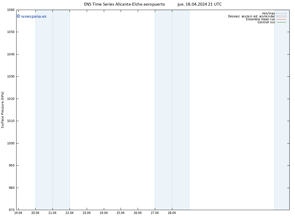 Presión superficial GEFS TS vie 19.04.2024 09 UTC