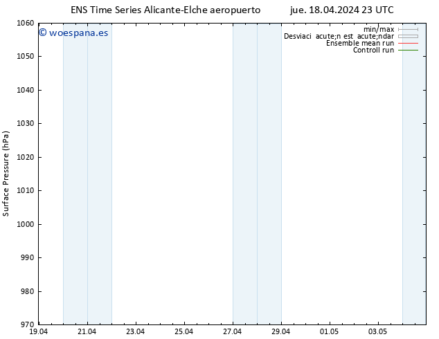 Presión superficial GEFS TS sáb 04.05.2024 23 UTC