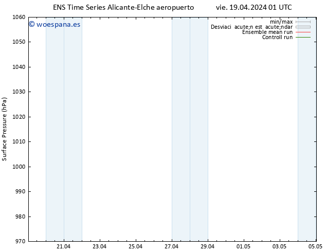 Presión superficial GEFS TS sáb 27.04.2024 13 UTC