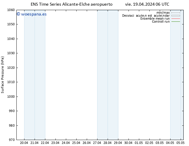 Presión superficial GEFS TS vie 19.04.2024 12 UTC