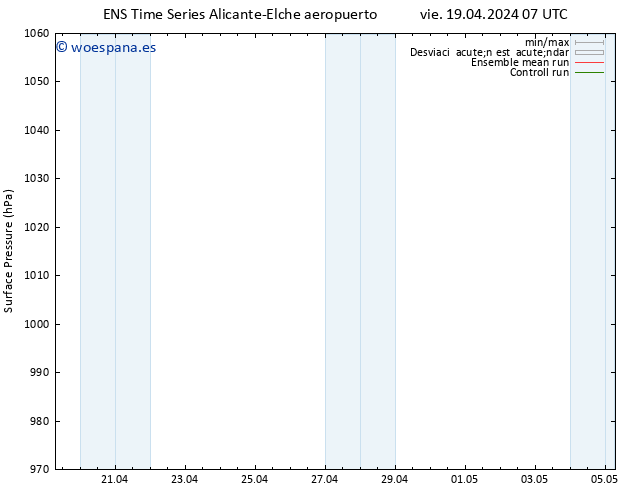 Presión superficial GEFS TS vie 19.04.2024 13 UTC