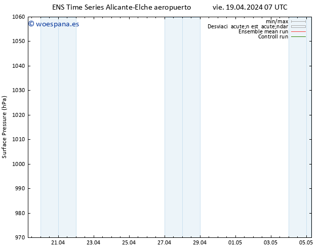 Presión superficial GEFS TS vie 19.04.2024 19 UTC