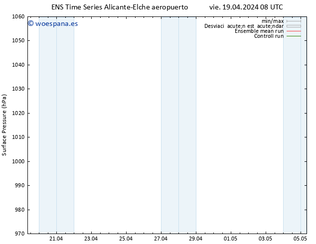 Presión superficial GEFS TS vie 19.04.2024 20 UTC