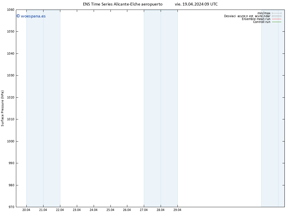 Presión superficial GEFS TS vie 19.04.2024 15 UTC