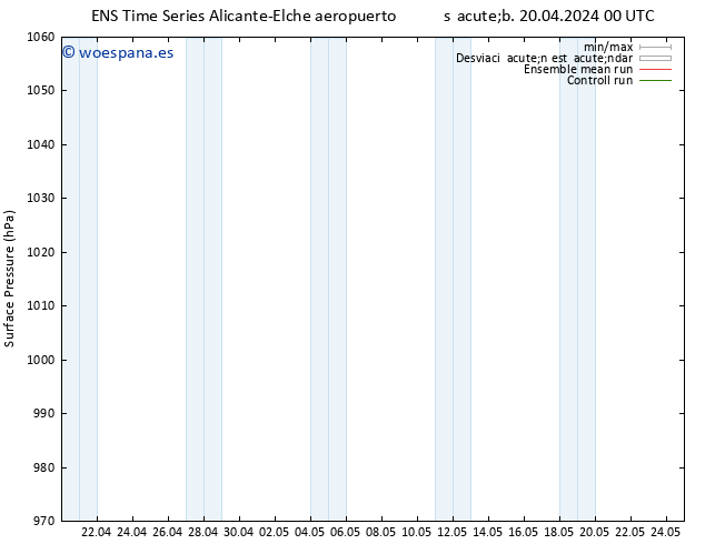 Presión superficial GEFS TS dom 05.05.2024 12 UTC