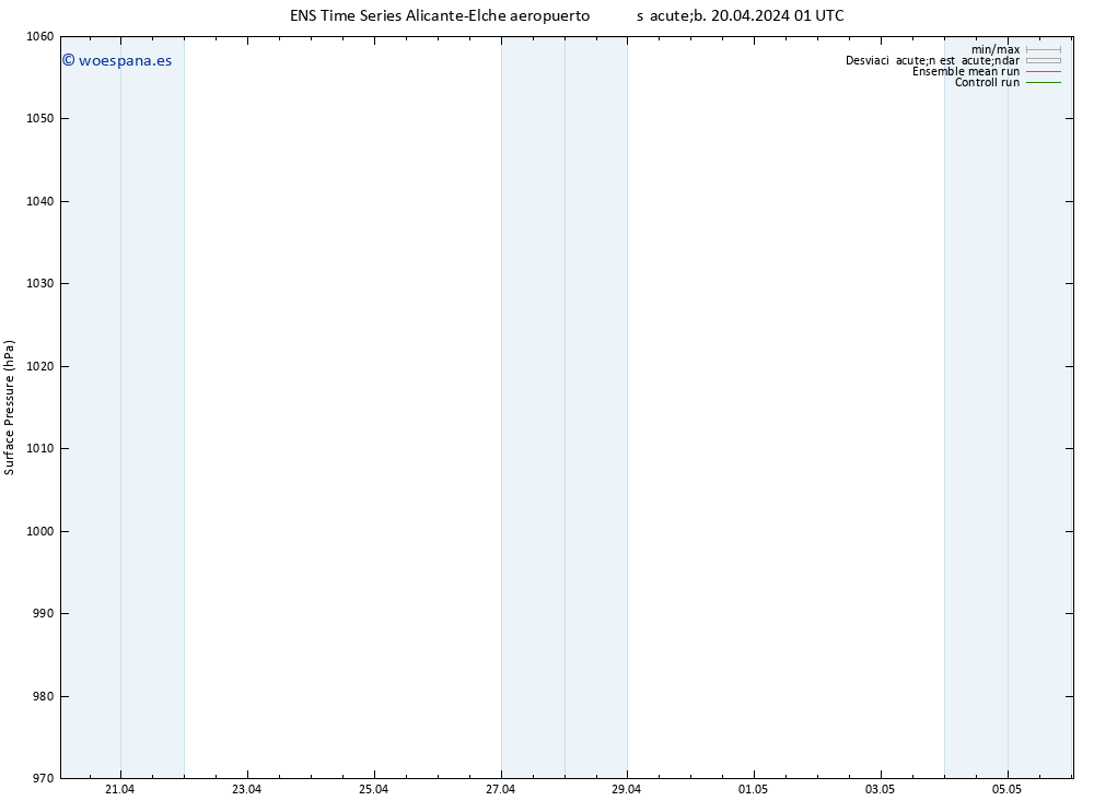 Presión superficial GEFS TS sáb 20.04.2024 07 UTC