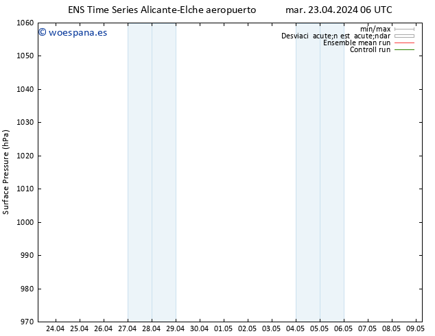 Presión superficial GEFS TS mar 23.04.2024 06 UTC