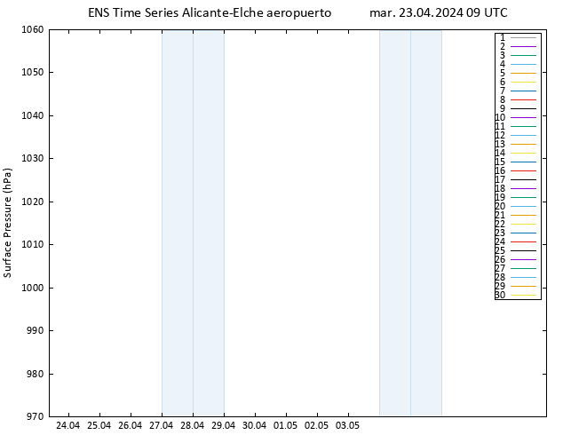 Presión superficial GEFS TS mar 23.04.2024 09 UTC