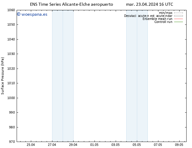 Presión superficial GEFS TS mié 24.04.2024 16 UTC