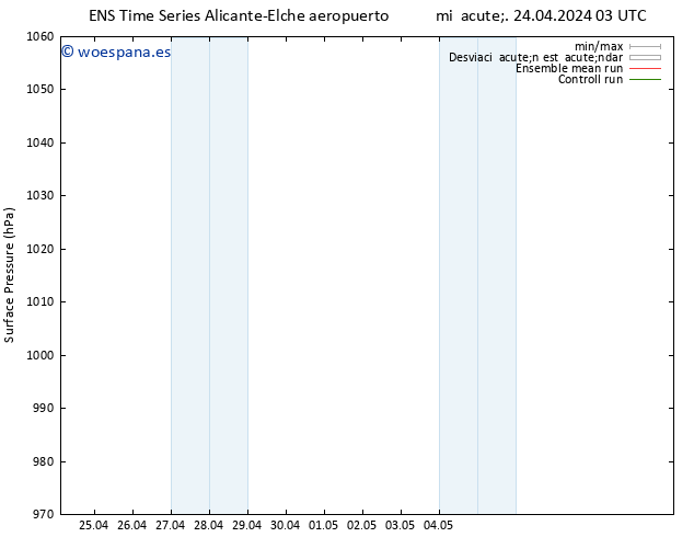 Presión superficial GEFS TS jue 25.04.2024 03 UTC