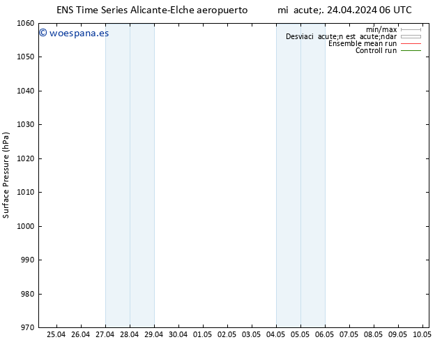 Presión superficial GEFS TS mié 24.04.2024 12 UTC