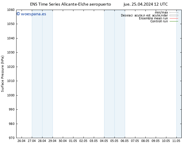 Presión superficial GEFS TS sáb 27.04.2024 12 UTC