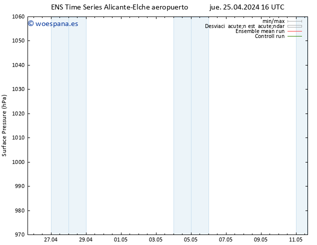 Presión superficial GEFS TS vie 26.04.2024 22 UTC