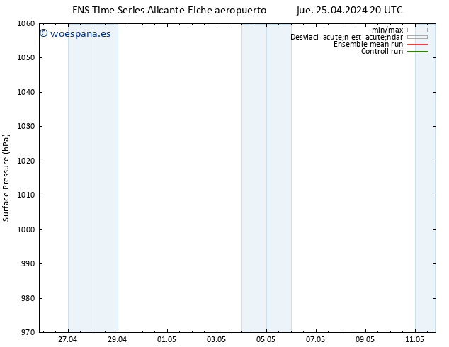 Presión superficial GEFS TS vie 26.04.2024 02 UTC