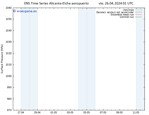 Presión superficial GEFS TS sáb 27.04.2024 07 UTC