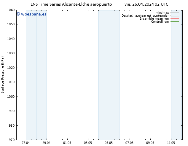 Presión superficial GEFS TS dom 12.05.2024 02 UTC