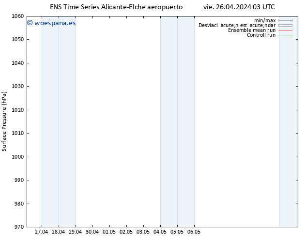 Presión superficial GEFS TS vie 26.04.2024 03 UTC