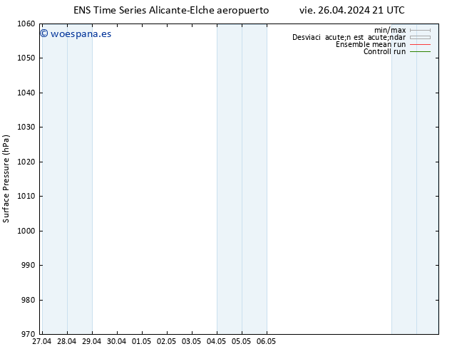 Presión superficial GEFS TS sáb 27.04.2024 21 UTC
