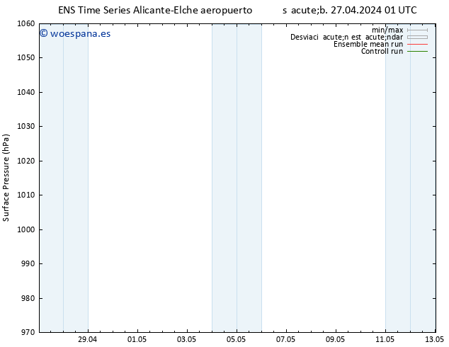 Presión superficial GEFS TS dom 28.04.2024 01 UTC